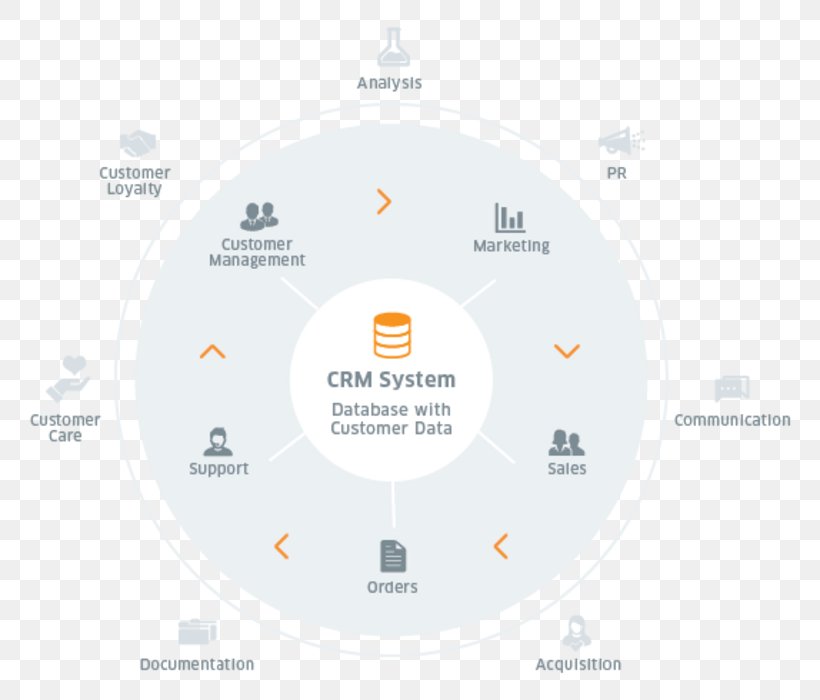 CRM for e-commerce